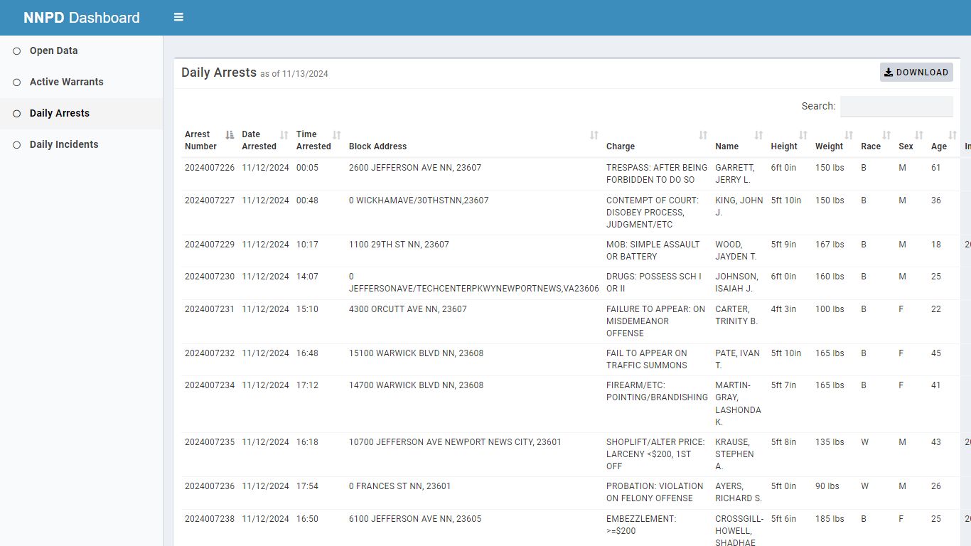 NNPD Dashboard - City of Newport News