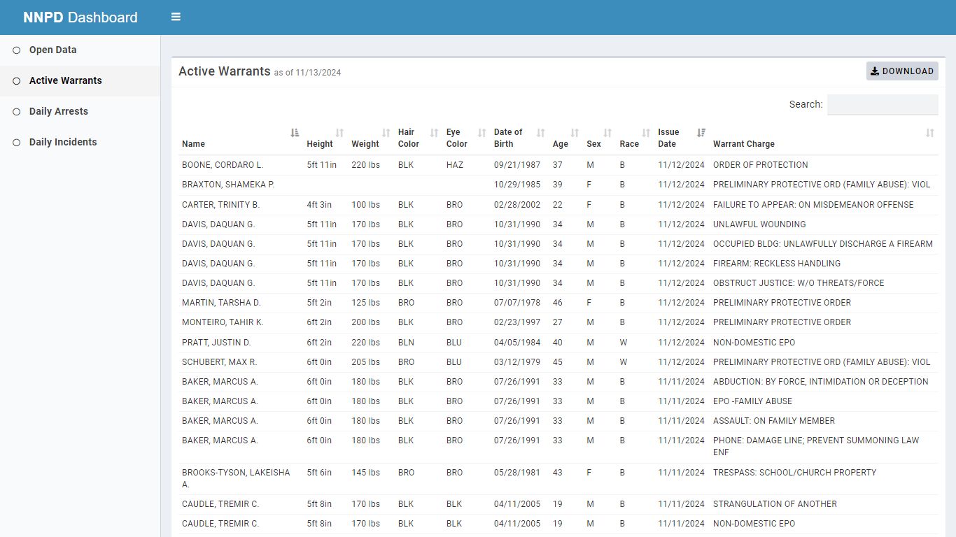 NNPD Dashboard - City of Newport News